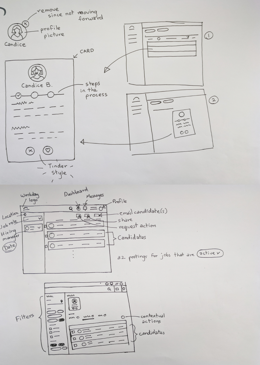 Paper sketches